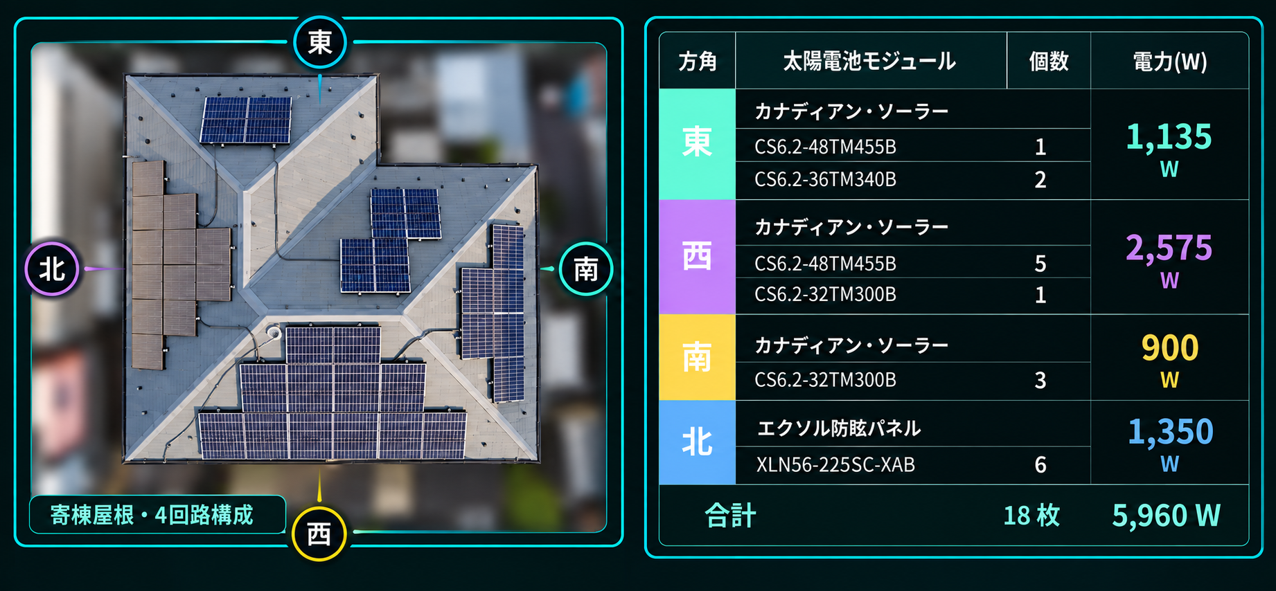 年間予想発電量